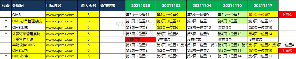 www.xqoms.com - 内外贸易订单管理系统