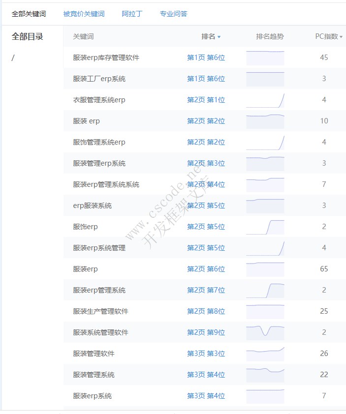 如何获取被百度收录的关键词